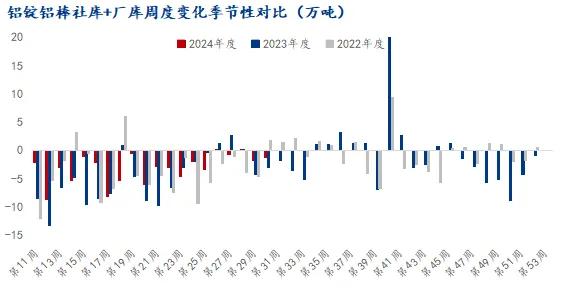 Mysteel：沪铝随板块回升 基本面是否有支撑？-第8张图片