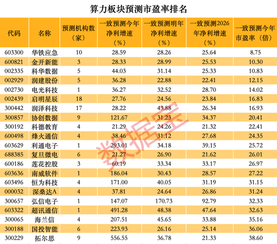 直线20cm涨停，官宣重大突破！复合增速达52%，这个热门行业高景气，高增长低估值股揭秘-第2张图片