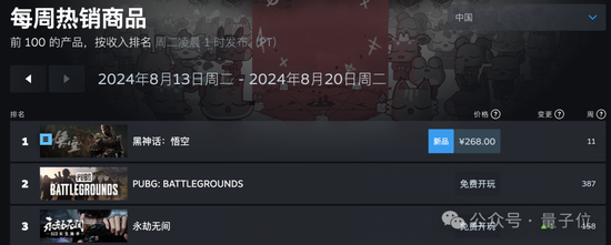 《黑神话》火到破纪录，老黄都要到游戏展秀一把：全景光追英伟达独享，同款技术还有20+游戏在路上-第2张图片