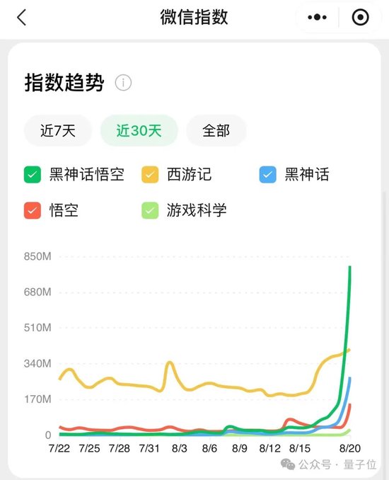 《黑神话》火到破纪录，老黄都要到游戏展秀一把：全景光追英伟达独享，同款技术还有20+游戏在路上-第21张图片