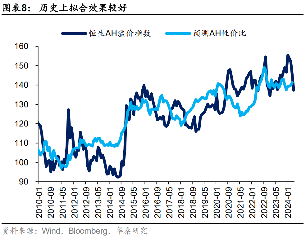港股或迎来拐点？主动和被动型外资由净流出转为净流入-第7张图片