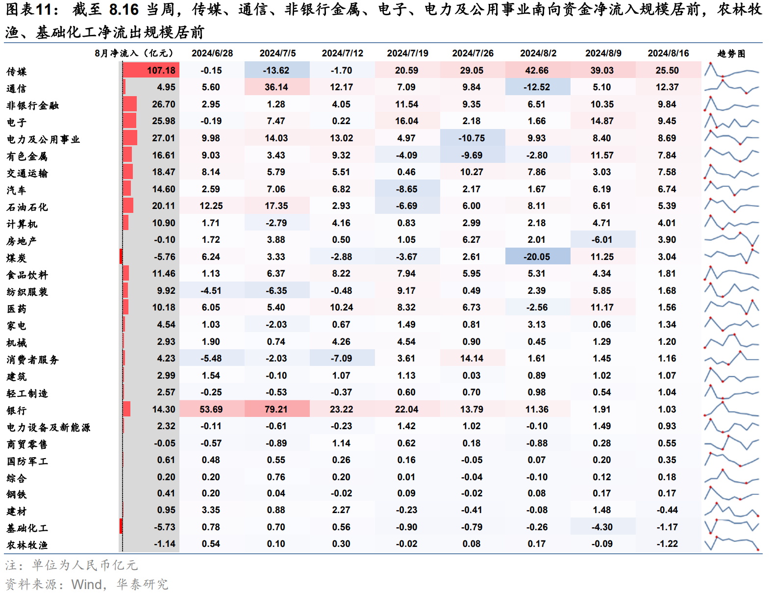 港股或迎来拐点？主动和被动型外资由净流出转为净流入-第8张图片