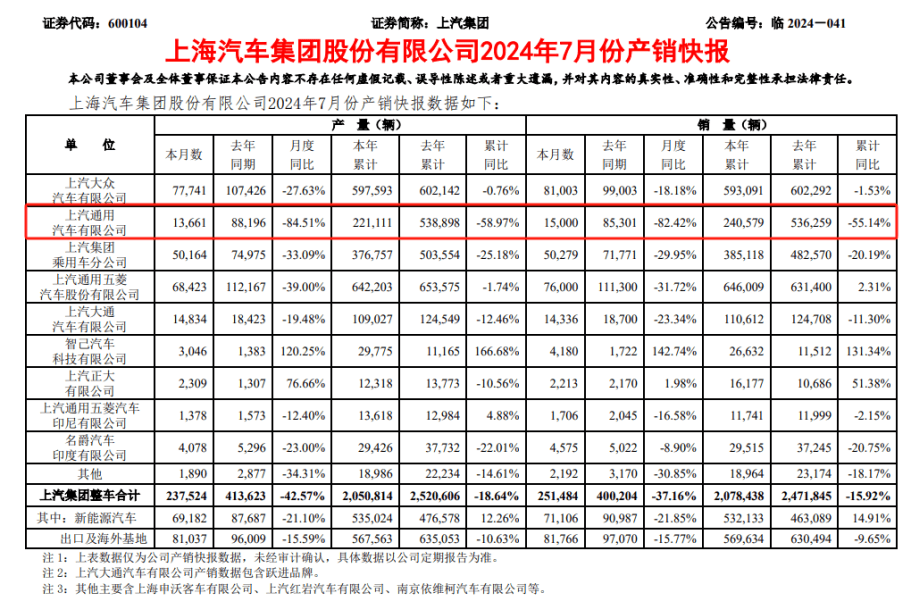 上汽通用，绝地求生丨深度金选-第2张图片