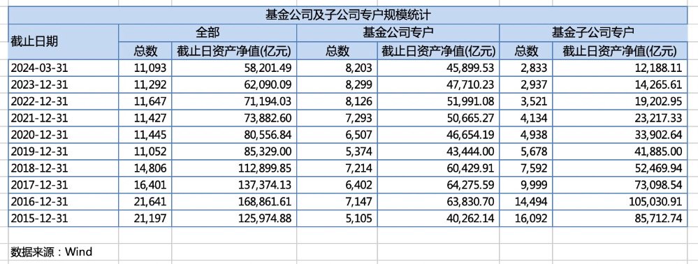 小基金大生意，公募老将苏彦祝打造起8千亿私募资管大厂-第1张图片