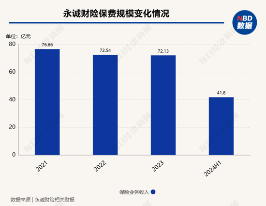 永诚财险拟“清仓”哈尔滨农商行9.9%股权 公司回应：正常经营决策-第3张图片