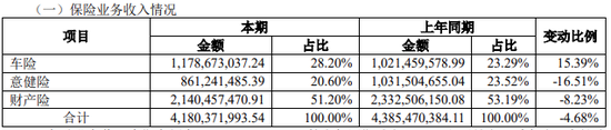 永诚财险拟“清仓”哈尔滨农商行9.9%股权 公司回应：正常经营决策-第4张图片