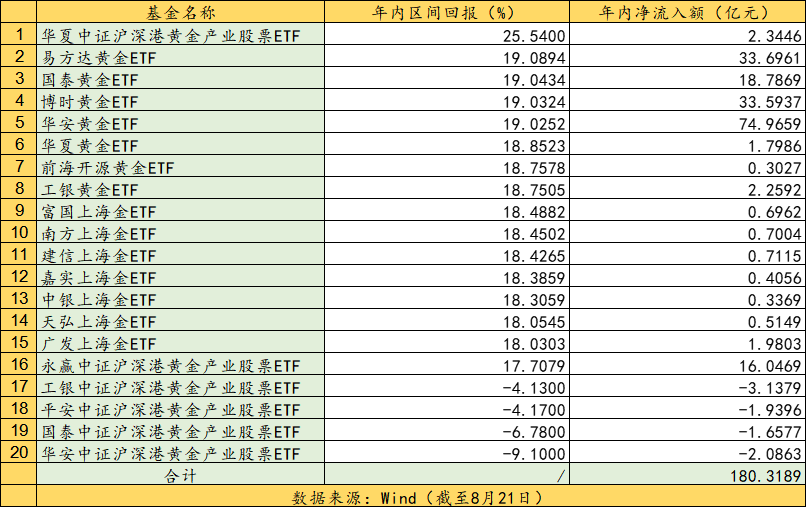 又双叒涨了！黄金“强牛”行情能持续多久？-第1张图片