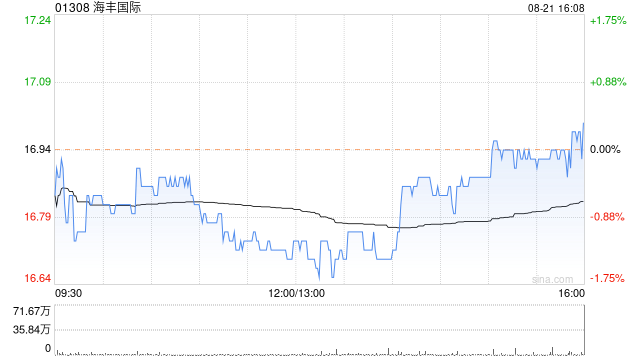 海丰国际将于9月20日派发中期股息每股0.72港元-第1张图片
