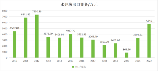 水井坊“拖累”了帝亚吉欧，问题的根源，是人和战略-第3张图片