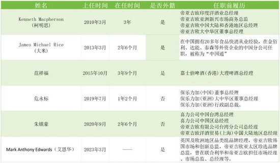 水井坊“拖累”了帝亚吉欧，问题的根源，是人和战略-第4张图片