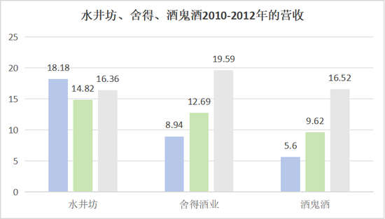 水井坊“拖累”了帝亚吉欧，问题的根源，是人和战略-第5张图片