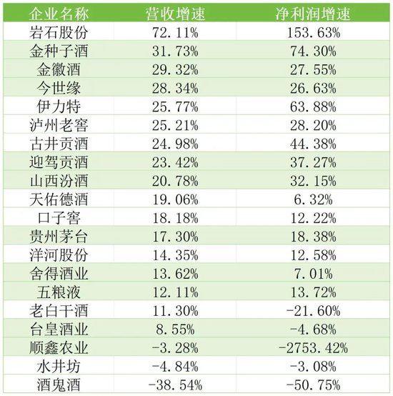 水井坊“拖累”了帝亚吉欧，问题的根源，是人和战略-第6张图片
