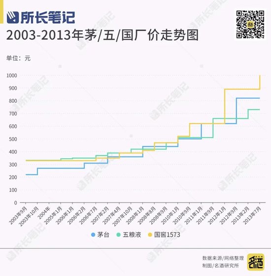 白酒还能不能涨价？-第2张图片