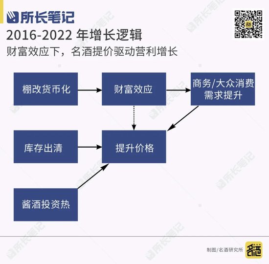 白酒还能不能涨价？-第3张图片