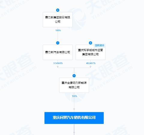 问界 大动作！-第2张图片