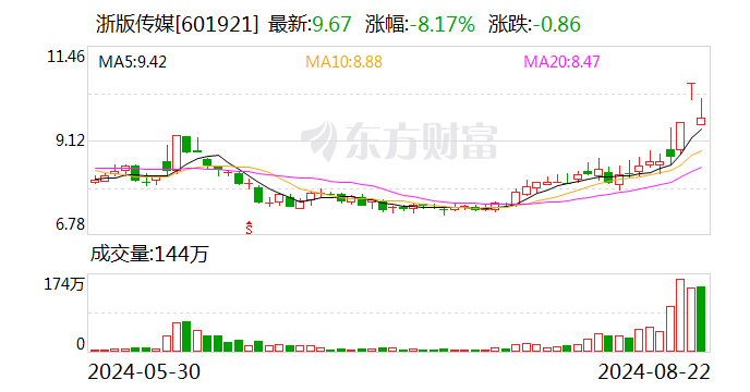撞脸黑神话角色 李斌回应！“悟空”概念股走低-第1张图片