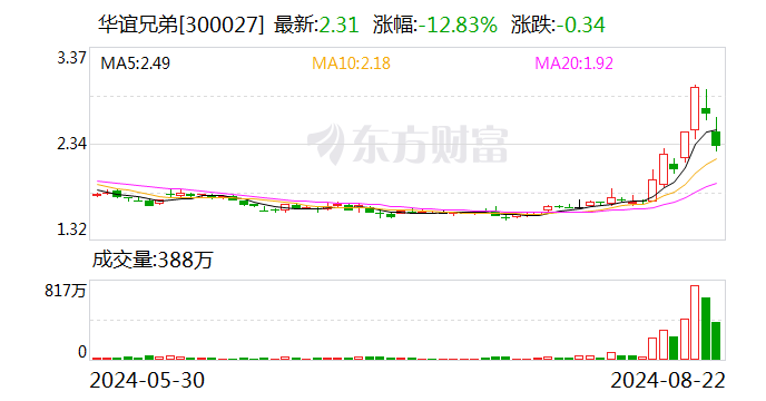 撞脸黑神话角色 李斌回应！“悟空”概念股走低-第2张图片