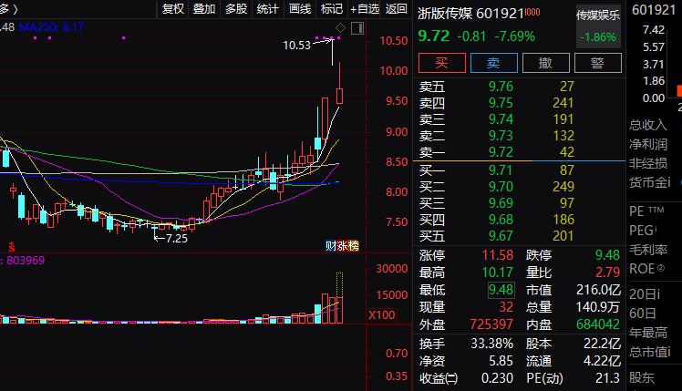 撞脸黑神话角色 李斌回应！“悟空”概念股走低-第3张图片