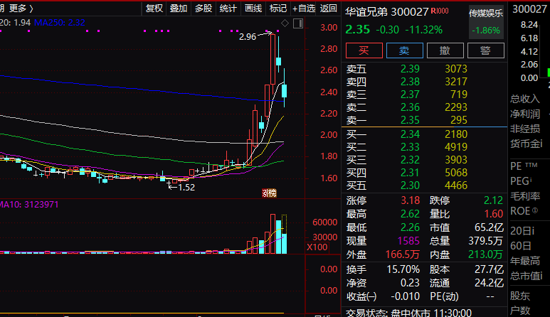 撞脸黑神话角色 李斌回应！“悟空”概念股走低-第4张图片