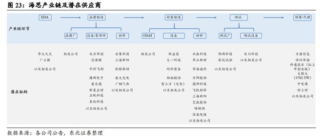 华为海思题材成新宠，深圳华强6连板，创维数字等大涨-第3张图片