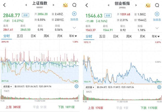 A股震荡收跌，四大行股价再刷新历史新高-第1张图片
