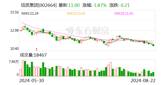 信质集团：部分股票期权注销已完成-第1张图片
