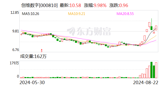 创维数字龙虎榜数据（8月22日）-第1张图片