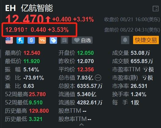 亿航智能盘前涨3.5% Q2营收创历史新高 实现扭亏为盈-第1张图片