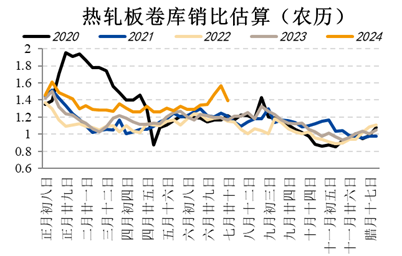 国投安信期货：黑色系阶段性见底？-第4张图片