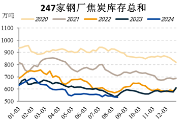 国投安信期货：黑色系阶段性见底？-第7张图片