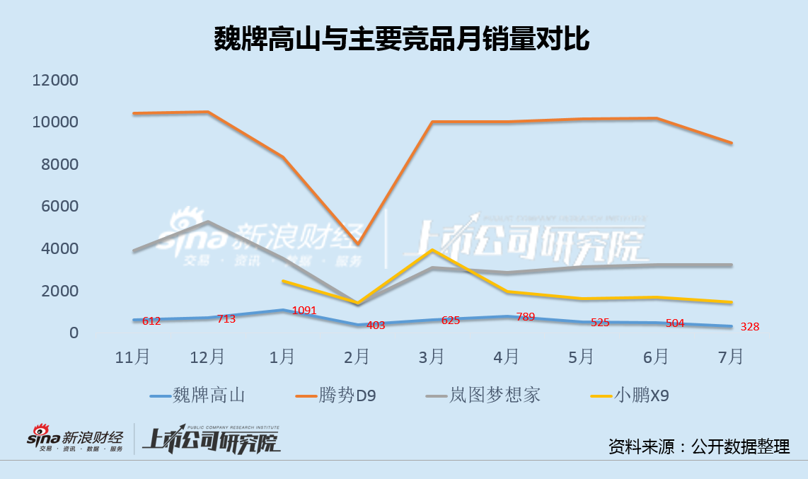 长城汽车因坦克500"名不副实"被南方电网拉黑 网友：对大客户尚且如此，我们咋办？-第4张图片