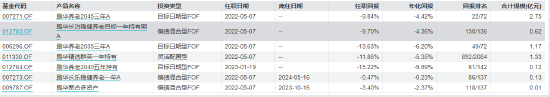 盘点首批公募MOM产品：鹏华精选群英一年持有成立以来总回报-28% 跑输业绩比较基准-第5张图片