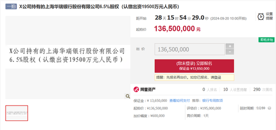 华瑞银行一股东所持6.5%股权将被拍卖-第2张图片