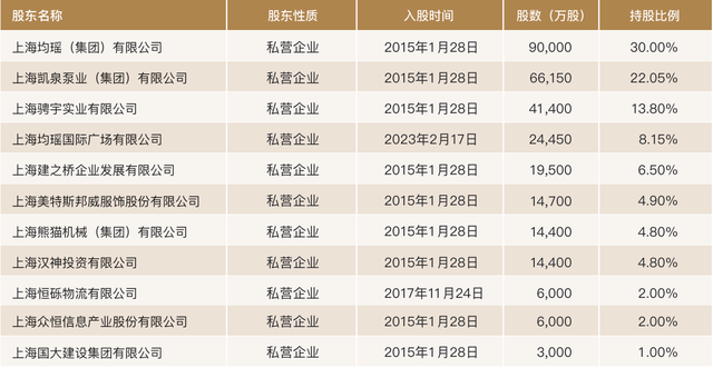 华瑞银行一股东所持6.5%股权将被拍卖-第3张图片