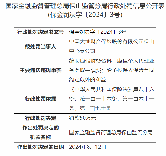 大地保险保山中心支公司被罚50万：因编制虚假财务资料等违法违规事实-第1张图片