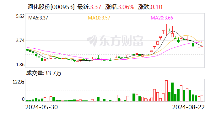 河化股份：8月21日召开董事会会议-第1张图片