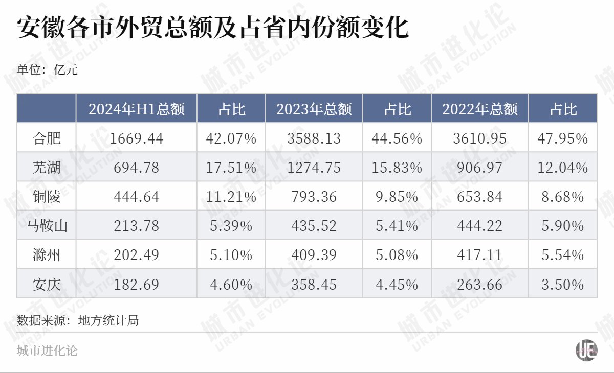 赶超天津河南，安徽“上限”在哪？-第5张图片
