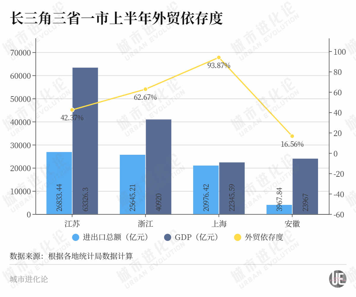 赶超天津河南，安徽“上限”在哪？-第6张图片