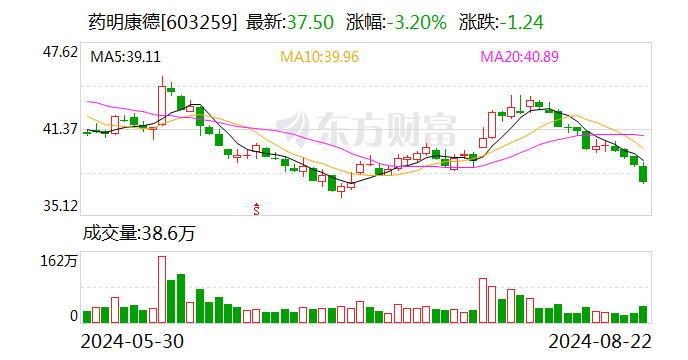 药明康德：业绩说明会定于8月30日举行-第1张图片