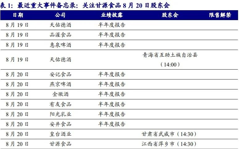 【开源食饮每日资讯0822】珠江啤酒2024年上半年归母净利润同比增加36.52%-第4张图片