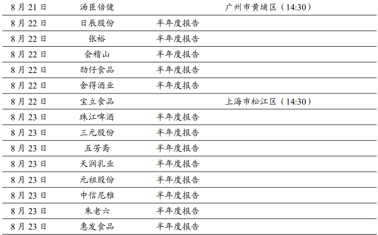 【开源食饮每日资讯0822】珠江啤酒2024年上半年归母净利润同比增加36.52%-第5张图片