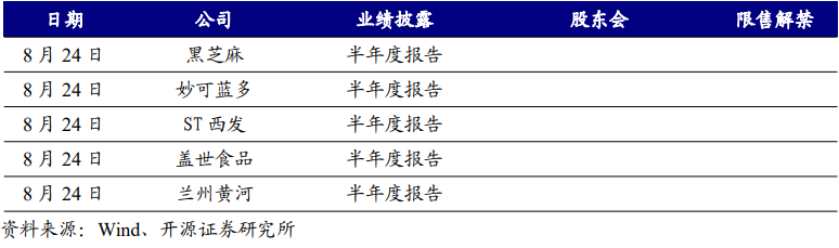 【开源食饮每日资讯0822】珠江啤酒2024年上半年归母净利润同比增加36.52%-第6张图片