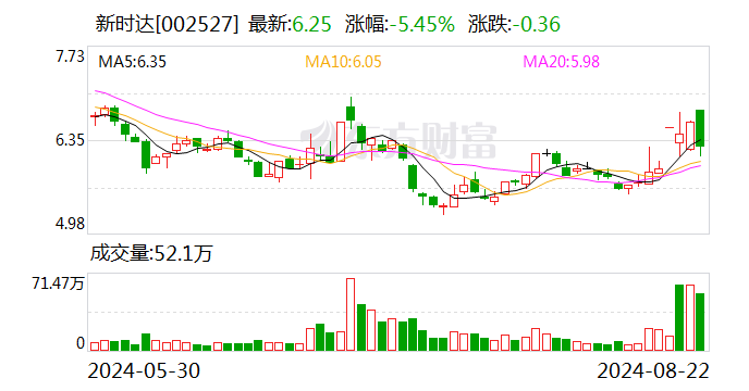 新时达：截至目前公司尚未与人形机器人公司开展合作及相关业务-第1张图片