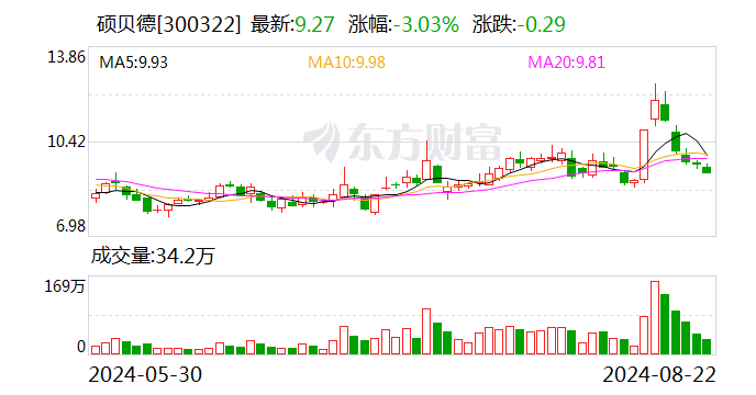 硕贝德：公司为北美客户提供的ARVR天线及部分零部件产品已批量出货-第1张图片