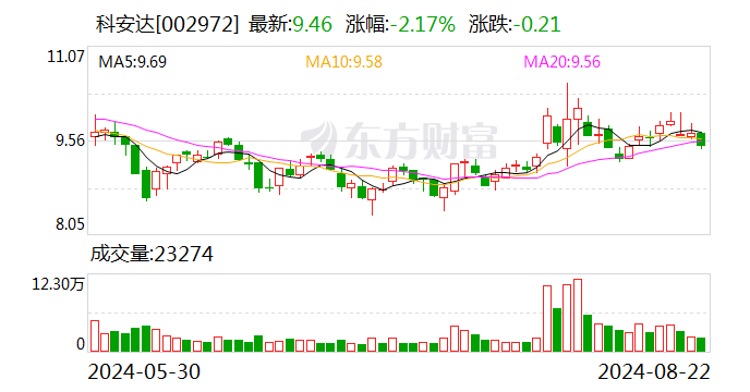 科安达：业绩说明会定于9月2日举行-第1张图片