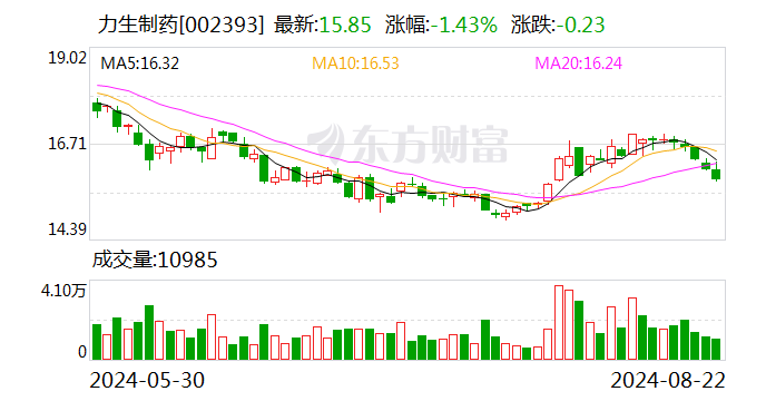注意！力生制药将于9月9日召开股东大会-第1张图片