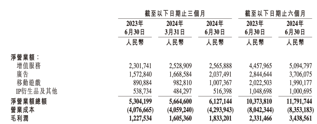 B站，最新发布！-第2张图片