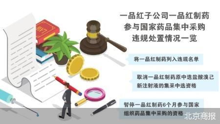 子公司串通投标 一品红集采中选被取消-第1张图片