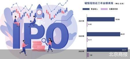 携三疑点上会 毓恬冠佳IPO迎考-第1张图片