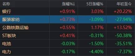 好小众的上涨逻辑！这一冷门板块因下跌太多，竟变成了高股息概念-第1张图片